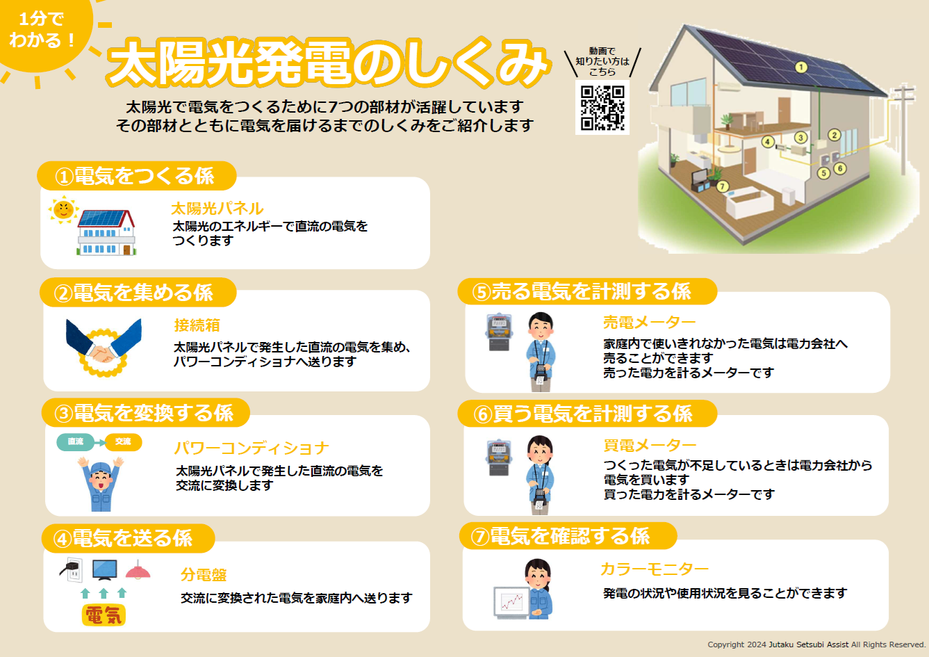 １分でわかる！太陽光発電の仕組み 画像